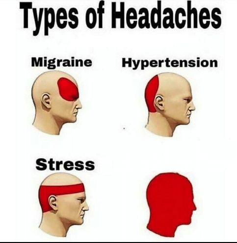 Tipos de Dor de Cabeça